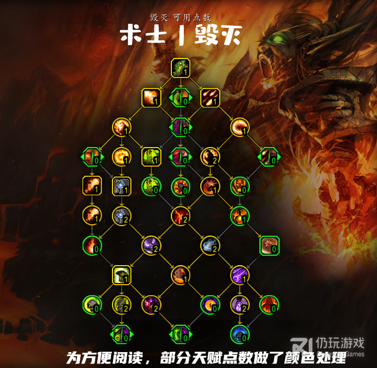 魔兽世界10.0毁灭术天赋如何加点(魔兽世界10.0毁灭术天赋加点推荐)