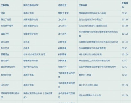 魔兽世界10.0升级路线如何选择(魔兽世界10.0快速升级路线推荐)