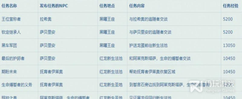 魔兽世界10.0升级路线如何选择(魔兽世界10.0快速升级路线推荐)