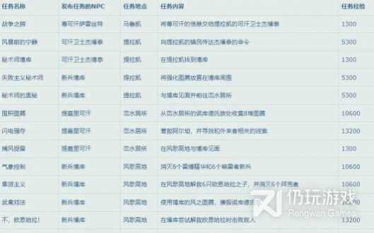 魔兽世界10.0升级路线如何选择(魔兽世界10.0快速升级路线推荐)