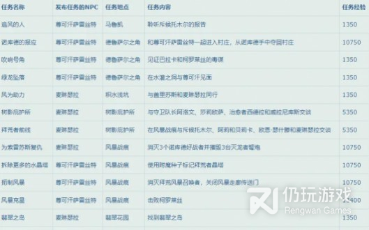 魔兽世界10.0升级路线如何选择(魔兽世界10.0快速升级路线推荐)