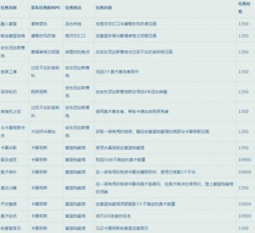 魔兽世界10.0升级路线如何选择(魔兽世界10.0快速升级路线推荐)