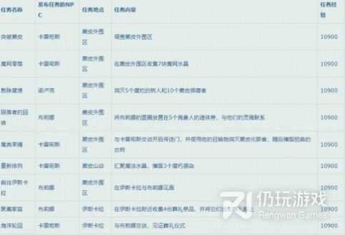 魔兽世界10.0升级路线如何选择(魔兽世界10.0快速升级路线推荐)