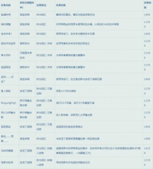 魔兽世界10.0升级路线如何选择(魔兽世界10.0快速升级路线推荐)