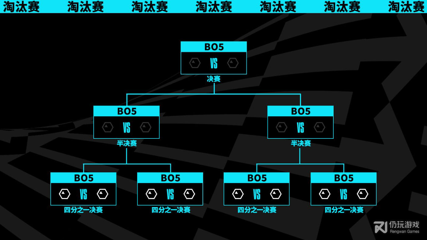 英雄联盟S13全球总决赛改成了什么赛制(英雄联盟S13全球总决赛新赛制一览)