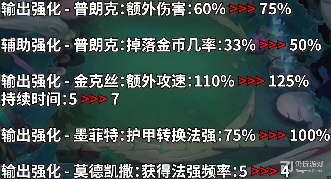 云顶之弈PBE12.23版本英雄强化改动了什么(云顶之弈PBE12.23版本英雄强化改动介绍)