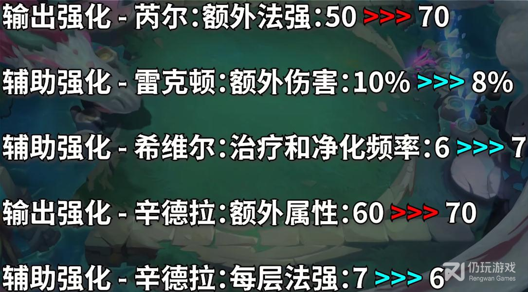 云顶之弈PBE12.23版本英雄强化改动了什么(云顶之弈PBE12.23版本英雄强化改动介绍)