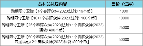 lol2023春晖众神战利品礼包是什么(lol2023春晖众神战利品礼包介绍)