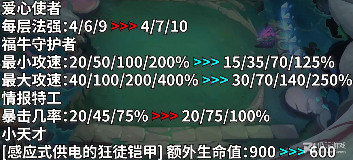 云顶之弈PBE12.23版本羁绊改动了什么(LOLPBE12.23版本羁绊改动一览)