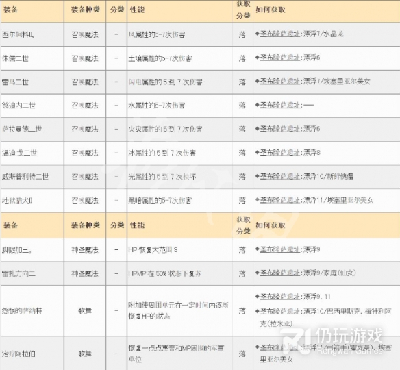 皇家骑士团重生遗物怎么获得(皇家骑士团重生遗物获得分享)