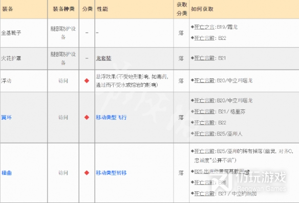 皇家骑士团重生遗物怎么获得(皇家骑士团重生遗物获得分享)