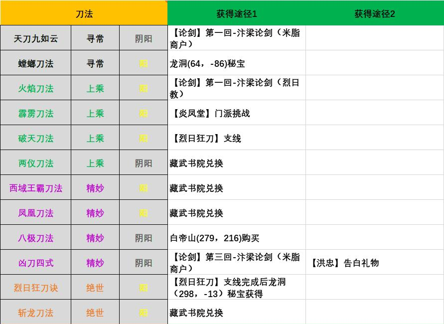 江湖十一所有刀法怎么获得(江湖十一所有刀法获取方法介绍)