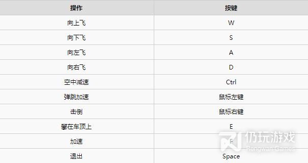 黑道圣徒翼装怎么使用(黑道圣徒翼装操作方法介绍)