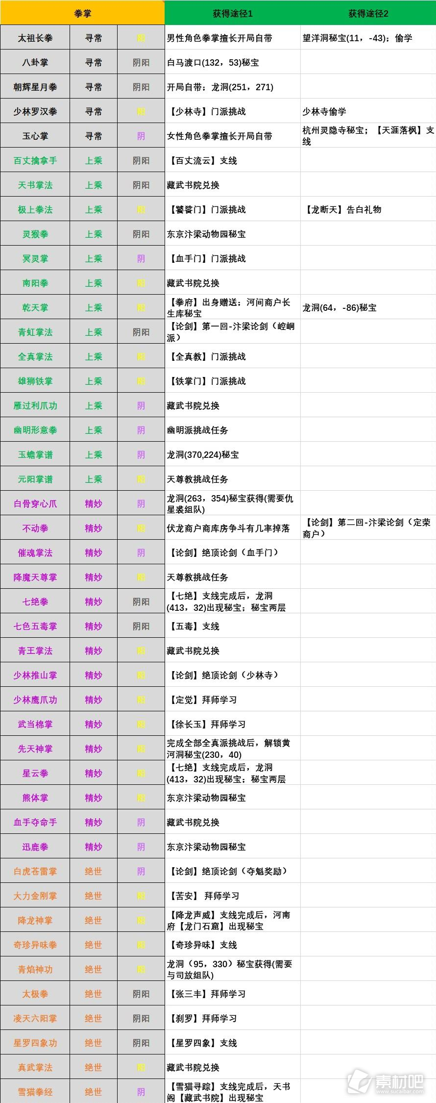 江湖十一拳掌武功怎么获得(江湖十一拳掌武功获取攻略)