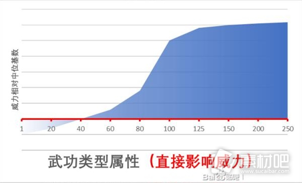 江湖十一武功类属性详解(江湖十一武功类属性是什么)