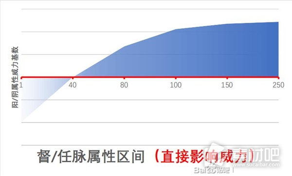 江湖十一武功类属性详解(江湖十一武功类属性是什么)