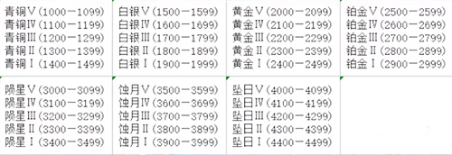 永劫无间2023段位继承介绍(永劫无间2023段位如何继承)