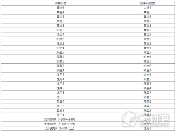 永劫无间2023段位继承介绍(永劫无间2023段位如何继承)