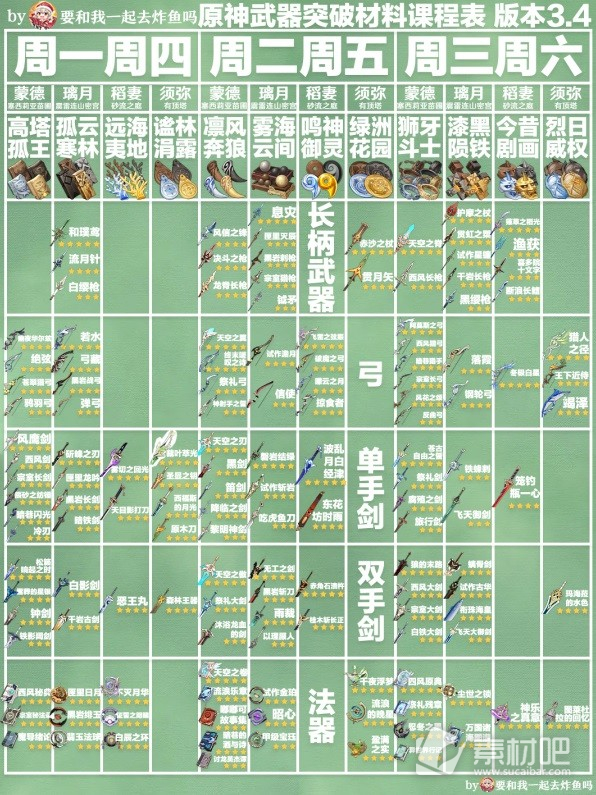 原神3.4版角色武器周常材料表分享(原神3.4版角色武器周常材料表是什么)