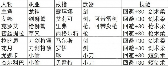 火焰纹章engage通关后刷SP方法介绍(火焰纹章engage通关后如何刷SP)