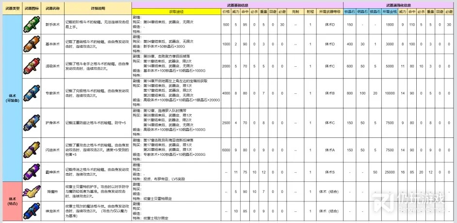 火焰纹章engage全装备有什么效果及怎么获得(火焰纹章engage全装备效果及获得方法介绍)