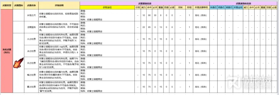 火焰纹章engage全装备有什么效果及怎么获得(火焰纹章engage全装备效果及获得方法介绍)