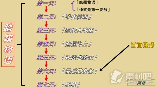 原神3.4版踏鞴物语任务第六幕攻略(原神3.4版踏鞴物语任务第六幕怎么过)