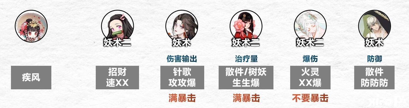 阴阳师傀儡师秘闻1-8层通关用什么阵容？傀儡师秘闻1-8层通关阵容攻略