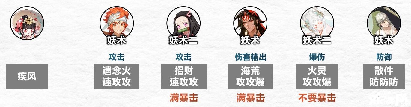 阴阳师傀儡师秘闻1-8层通关用什么阵容？傀儡师秘闻1-8层通关阵容攻略