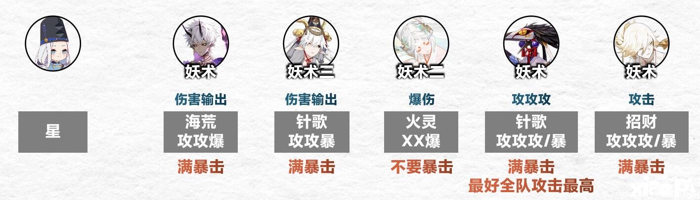 阴阳师傀儡师秘闻第9层通关用什么阵容？傀儡师秘闻第9层通关阵容攻略