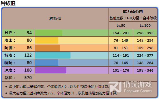 宝可梦朱紫铁脖颈种族值有多少(宝可梦朱紫铁脖颈种族值介绍)