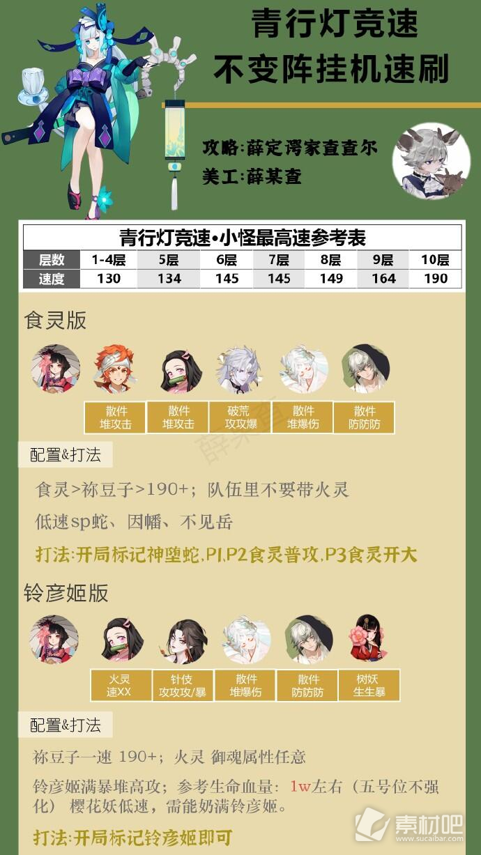 阴阳师青行灯竞速攻略2023(阴阳师青行灯竞速怎么玩)