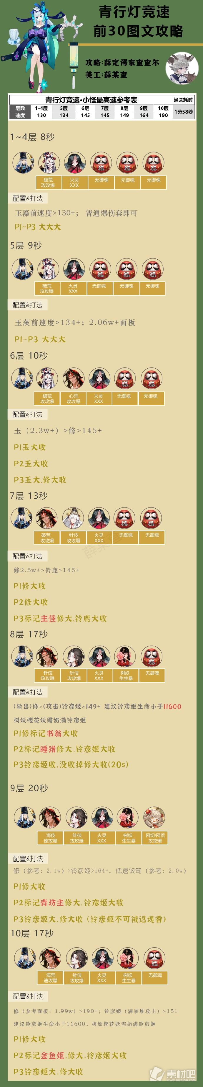 阴阳师青行灯竞速攻略2023(阴阳师青行灯竞速怎么玩)