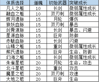 山门与幻境开局如何选择(山门与环境开局选择攻略)