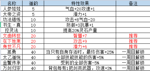 山门与幻境开局如何选择(山门与环境开局选择攻略)