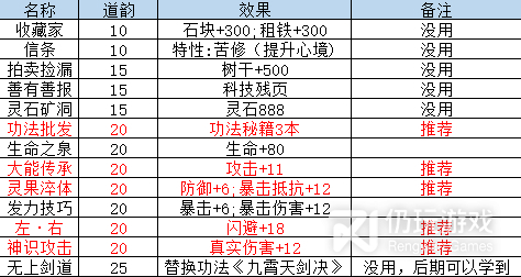 山门与幻境开局如何选择(山门与环境开局选择攻略)