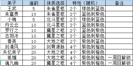 山门与幻境开局如何选择(山门与环境开局选择攻略)