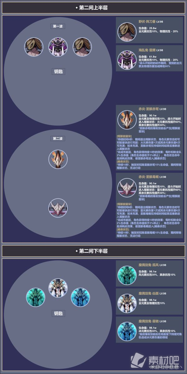 原神3.4版深境螺旋第12层怪物信息一览(原神3.4版深境螺旋第12层怪物信息是什么)