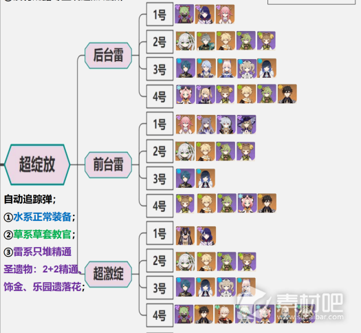 原神种门套路玩法推荐(原神种门套路怎么玩)