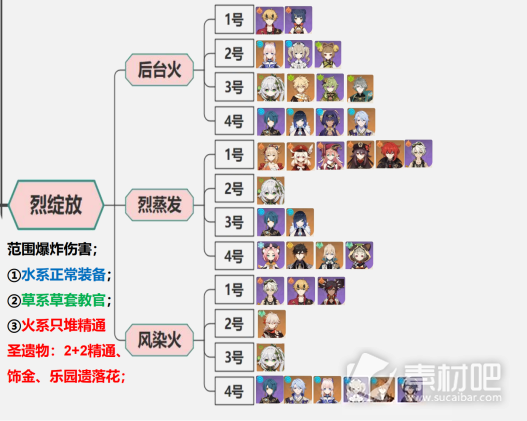 原神种门套路玩法推荐(原神种门套路怎么玩)