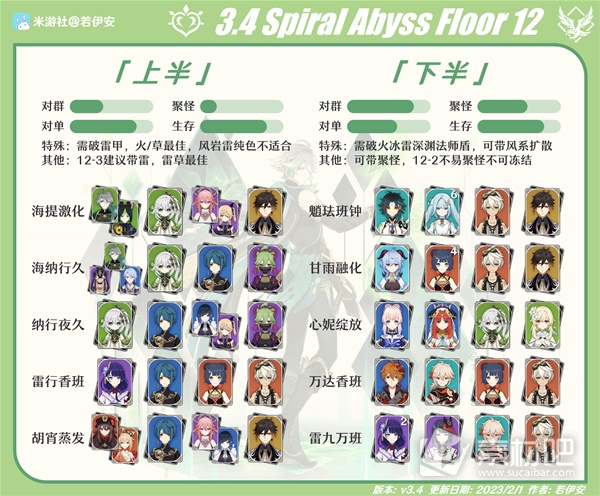 原神3.4深渊第12层怪物配置与打法攻略(原神3.4深渊第12层怪物配置与打法是什么)