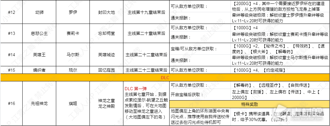 火焰纹章结合全外传信息一览(火焰纹章结合全外传信息是什么)