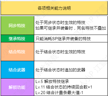 火焰纹章结合EngageDLC手镯三级长技能一览(火焰纹章结合EngageDLC手镯三级长技能是什么)