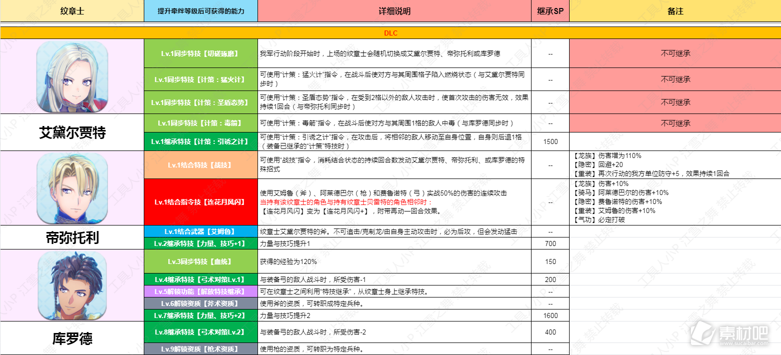 火焰纹章结合EngageDLC手镯三级长技能一览(火焰纹章结合EngageDLC手镯三级长技能是什么)