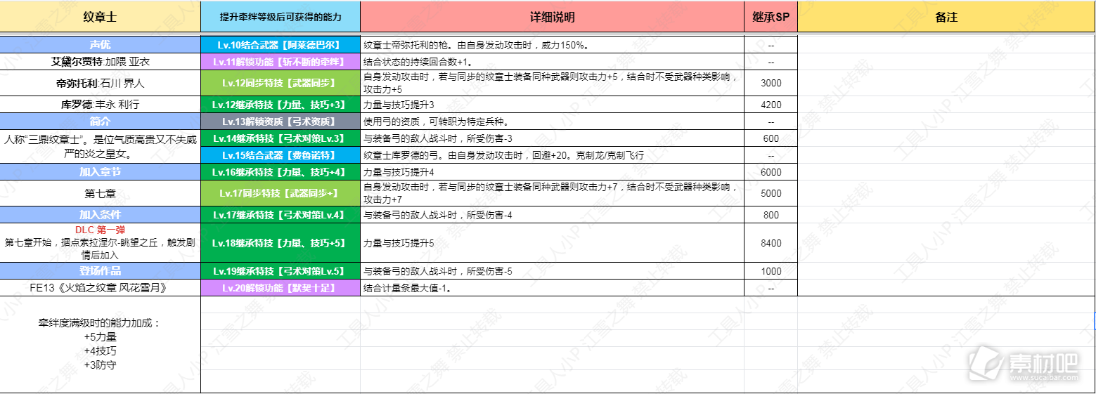 火焰纹章结合EngageDLC手镯三级长技能一览(火焰纹章结合EngageDLC手镯三级长技能是什么)