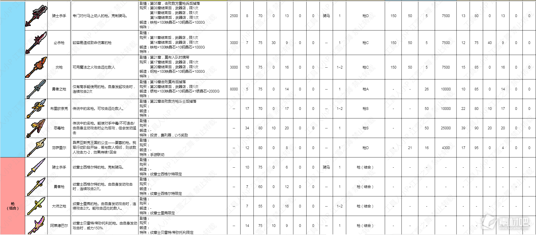 火焰纹章结合Engage枪类武器数据一览(火焰纹章结合Engage枪类武器数据是什么)