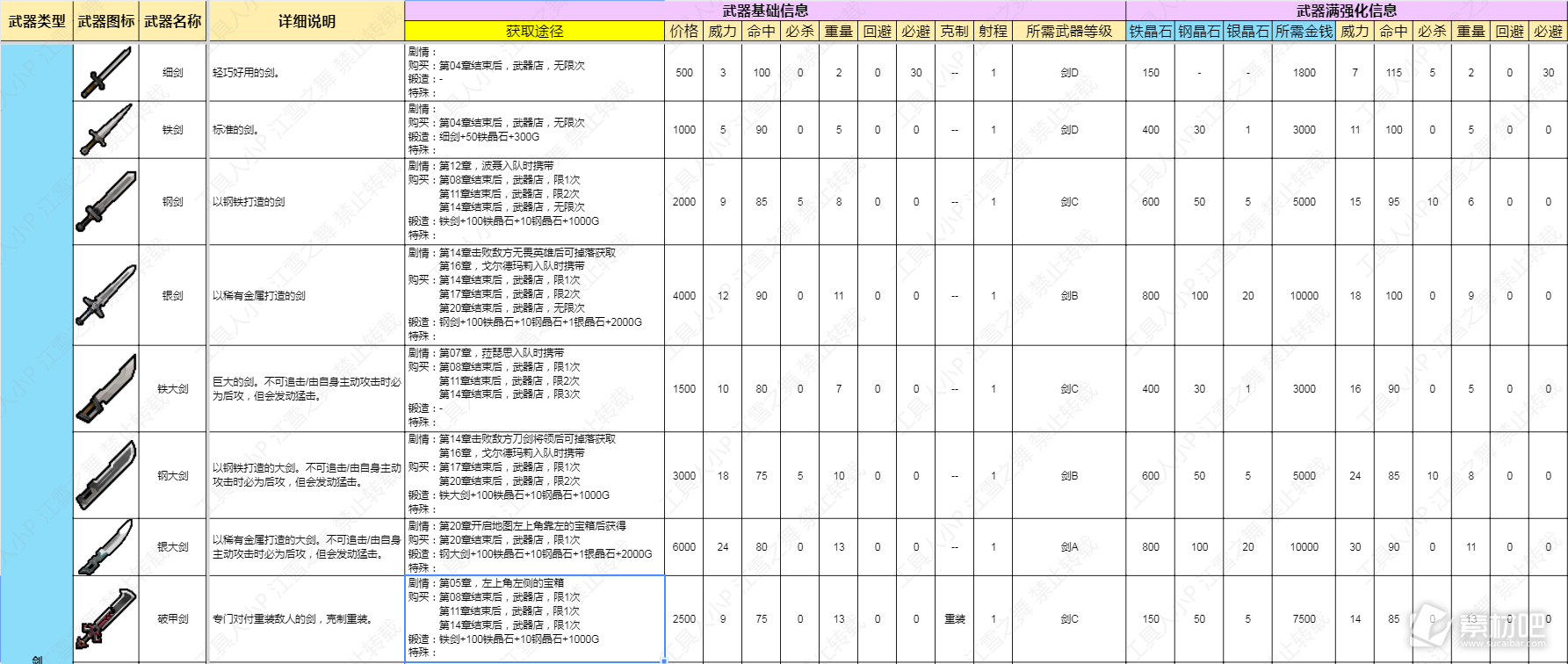 火焰纹章结合Engage剑类武器数据一览(火焰纹章结合Engage剑类武器数据是什么)