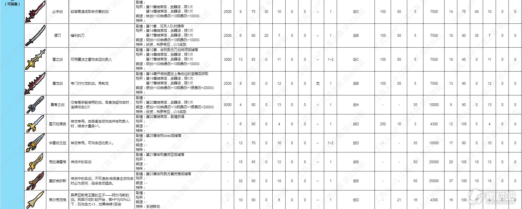 火焰纹章结合Engage剑类武器数据一览(火焰纹章结合Engage剑类武器数据是什么)