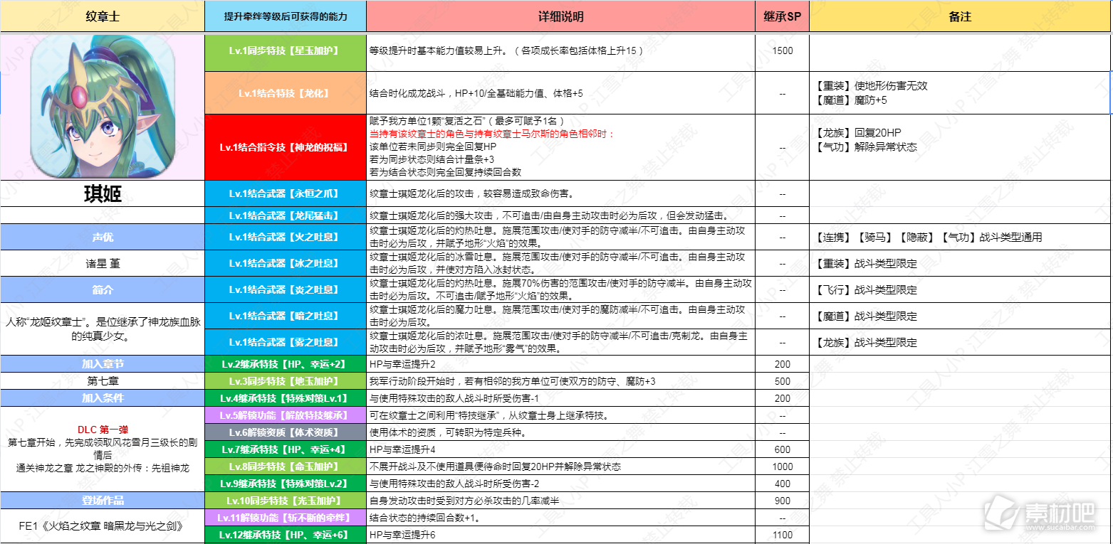 火焰纹章结合EngageDLC纹章士琪姬技能一览(火焰纹章结合EngageDLC纹章士琪姬技能是什么)