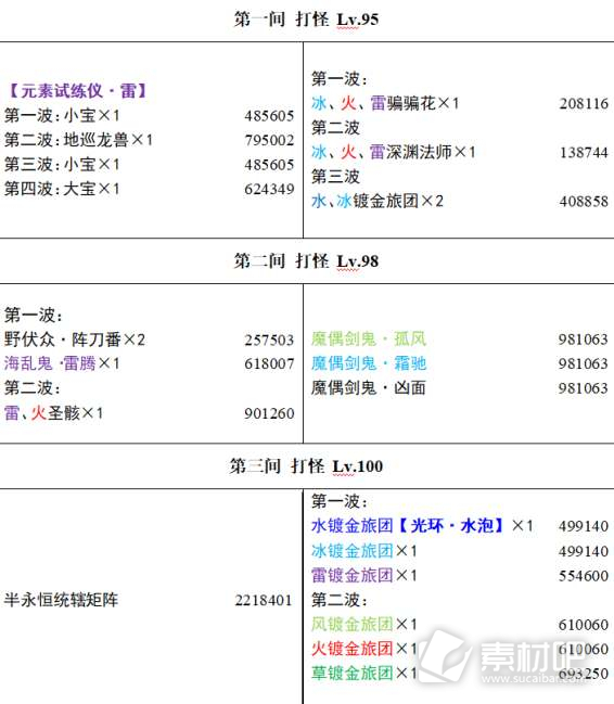 原神3.4深渊怪物分布血量介绍(原神3.4深渊怪物分布血量是是，吗)